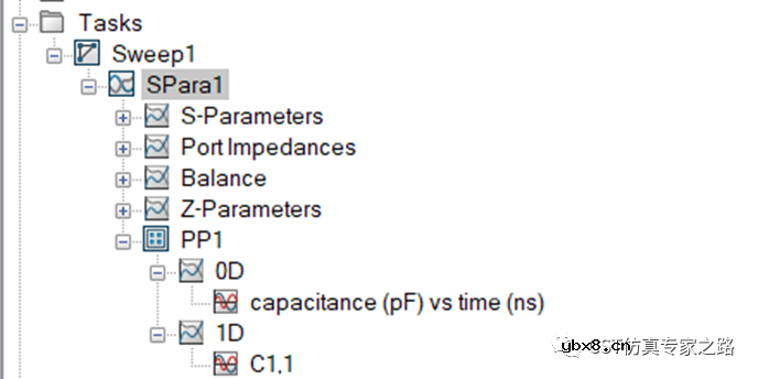 如何获取压变电容（变容二极管）的电容曲线？