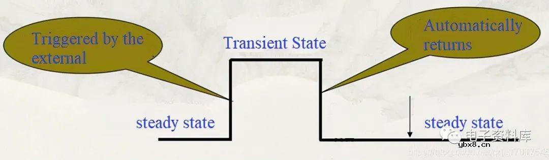 555定时器如何工作？555定时器基本电路分析