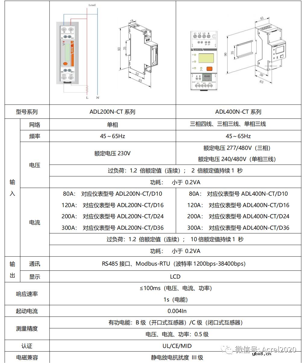 储能系统并网应用的关键技术分析