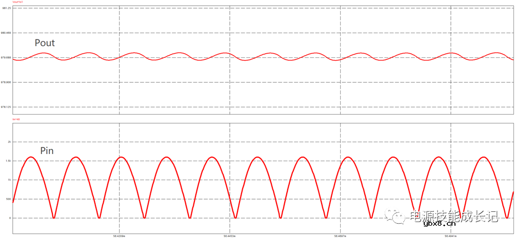 推挽变换器与推挽谐振变换器的原理及其建模