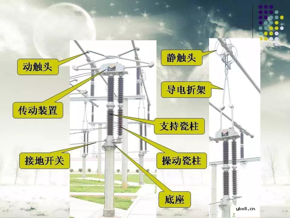 高压隔离开关与高压负荷开关一样吗