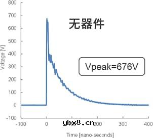 积层贴片压敏电阻与积层贴片电容器的比较