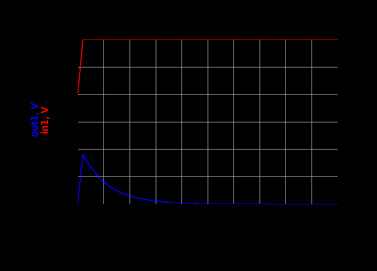 AC耦合为何必须使用直流均衡信号？