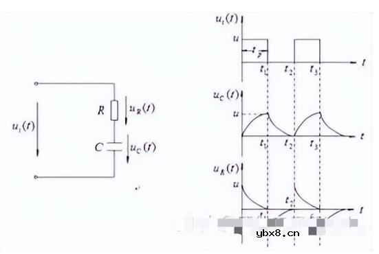 你需要了解的RC电路波形