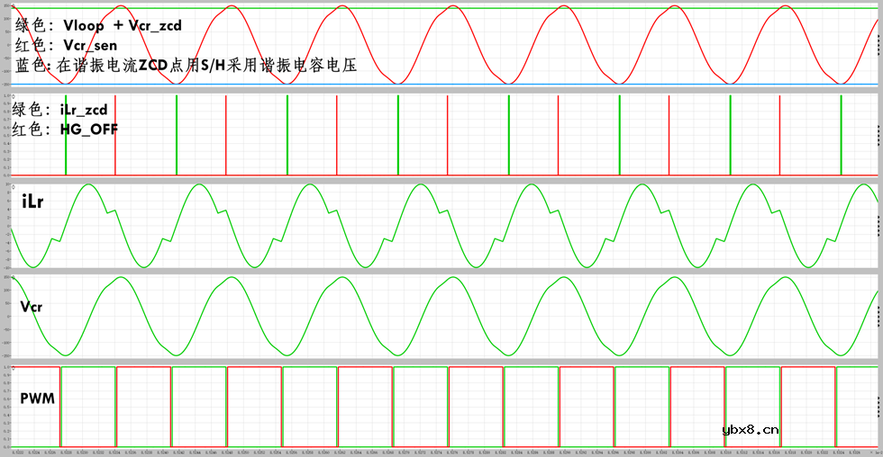 谐振变换器LLC以反馈量直接控制开关频率的方法