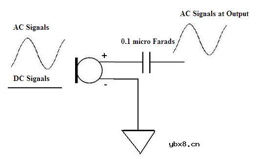 滤波电容器工作原理，电容器滤波器在桥式整流器电路中的重要性