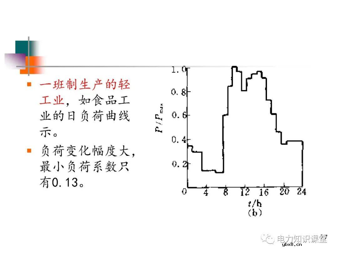 电力系统负荷的基本概念及分类