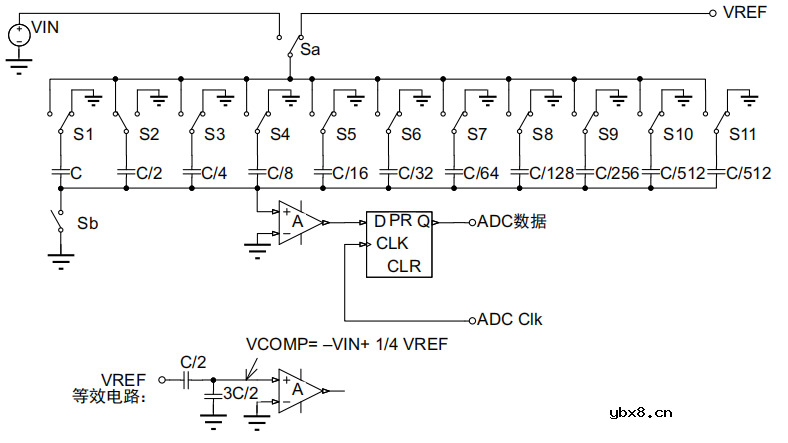 ADC的内部原理是什么？如何获得ADC最佳精度呢？