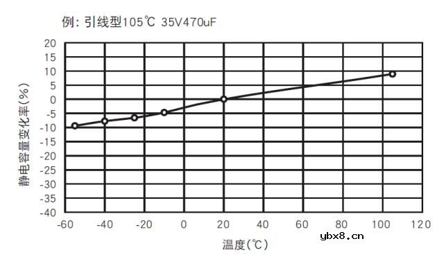 铝电解电容是怎样制造出来的？它有哪些特性？