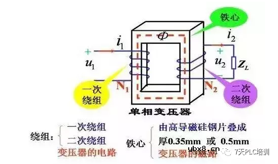 一文让您完全了解变压器 变压器怎样变换电压
