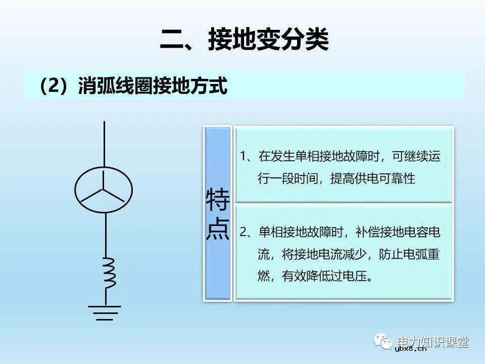 阐述各类型接地变的操作注意事项