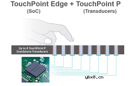 模内电子：智能表面的未来？