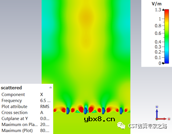 超表面—电容或变容二极管调焦反射镜