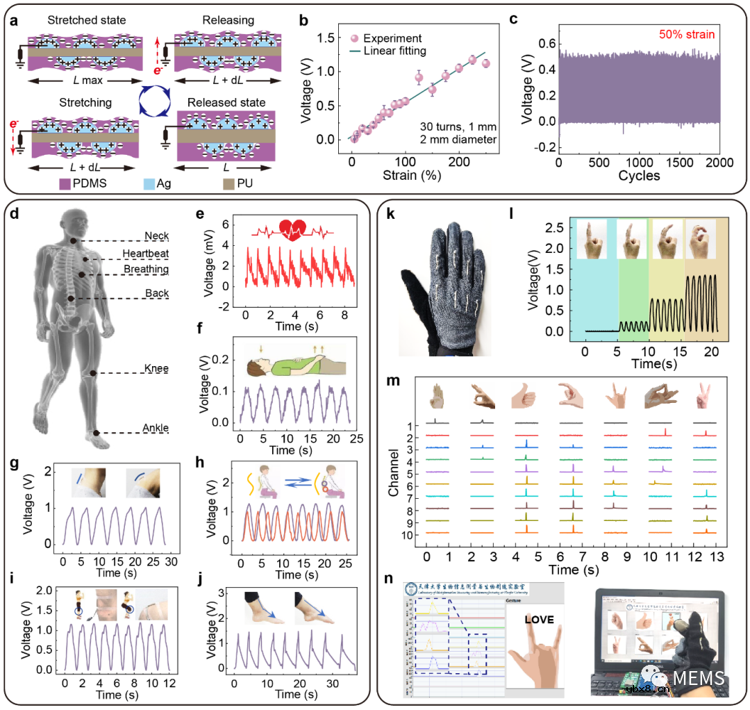 利用喷墨打印技术搭建一套制备高性能一维可拉伸纤维形器件