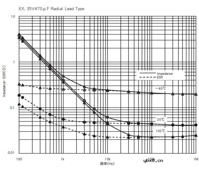 铝电解电容是怎样制造出来的？它有哪些特性？