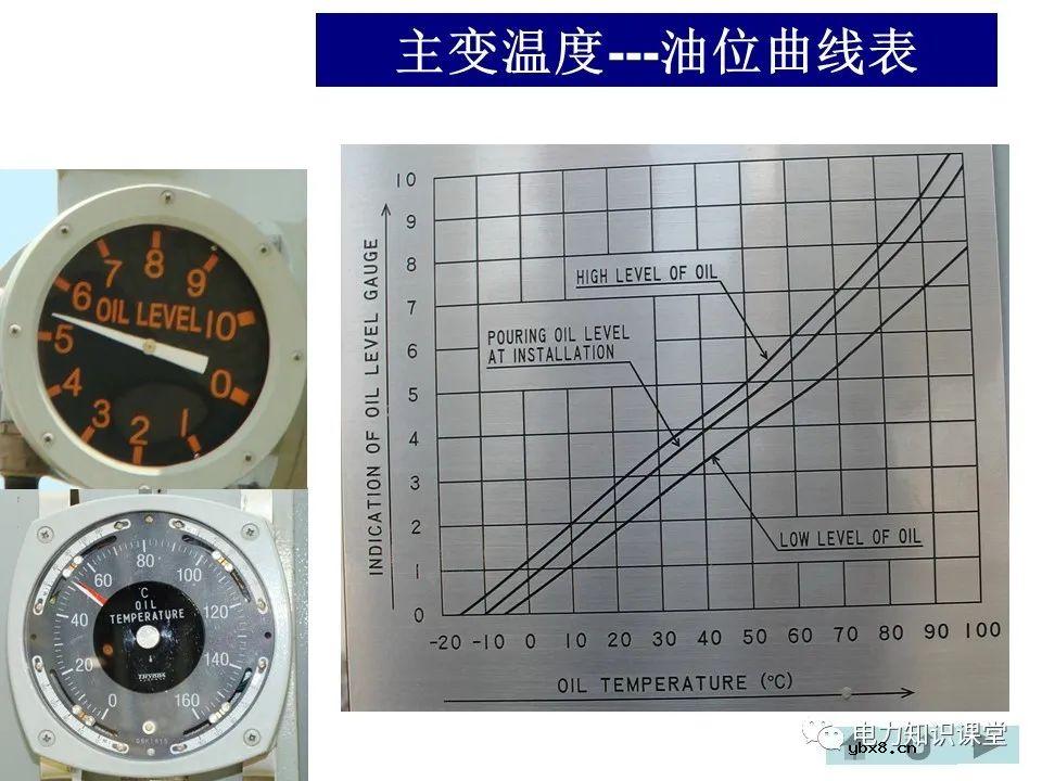 变电站主变、高抗的巡视方法