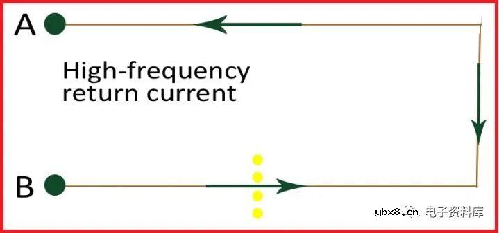 如何处理电流返回路径以获得更好的信号完整性？