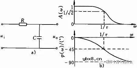 为什么在电路设计中需要那么多种电容呢？