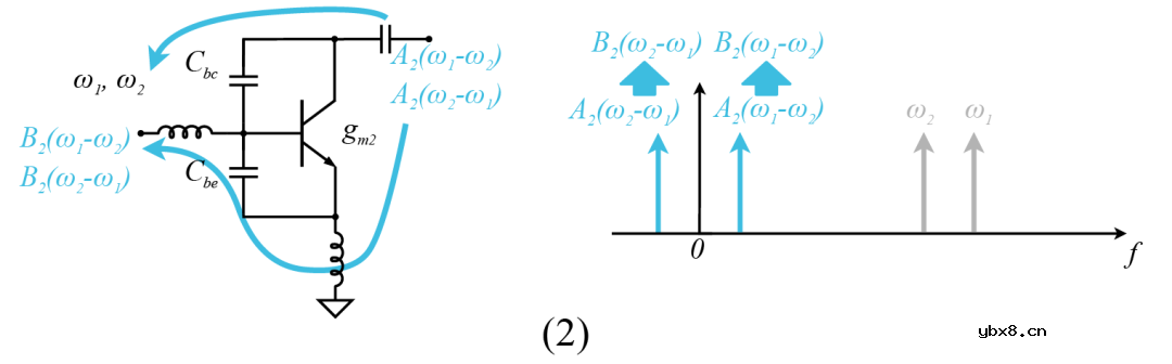 5G PA怎么还会有“记忆效应”?