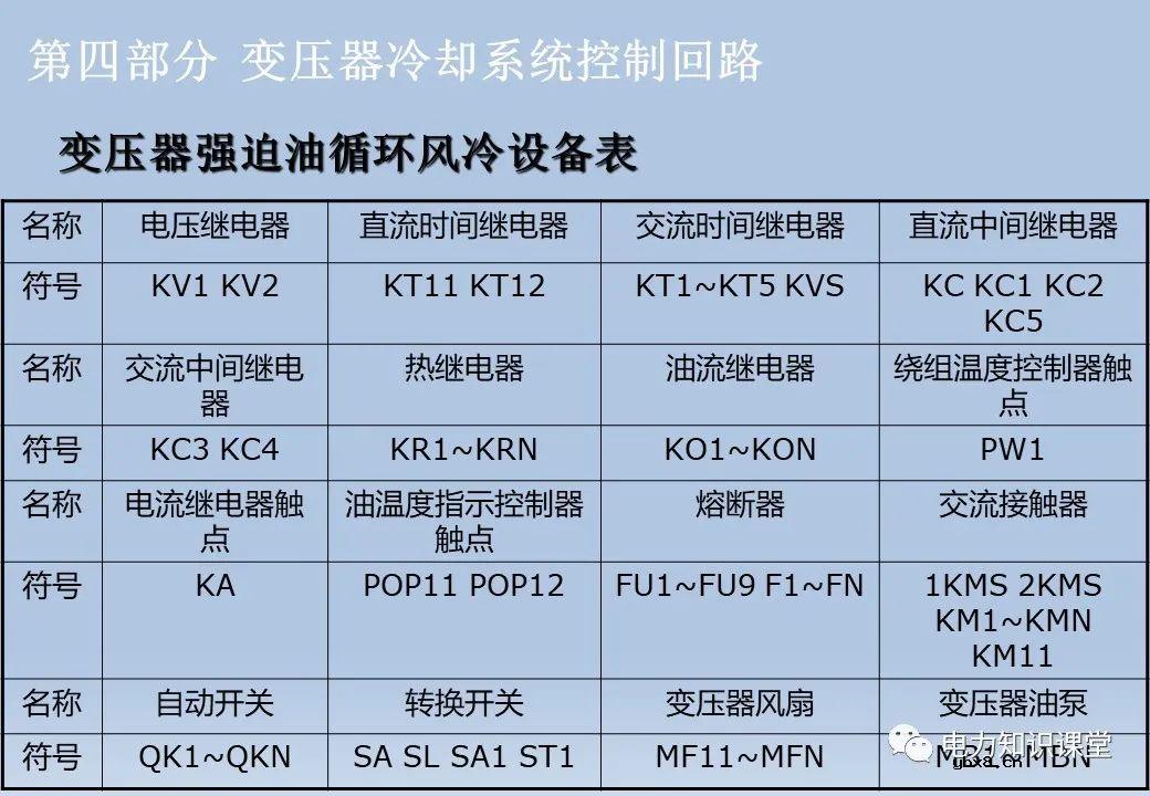 电气设备二次回路:隔离开关/断路器/变压器及控制回路 电气设备二次回路:隔离开关/断路器/变压器及控制回路