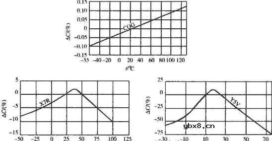 PCB板去耦电容的大小选择与布置