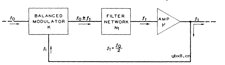 功率放大器PA自激问题的分析与解决