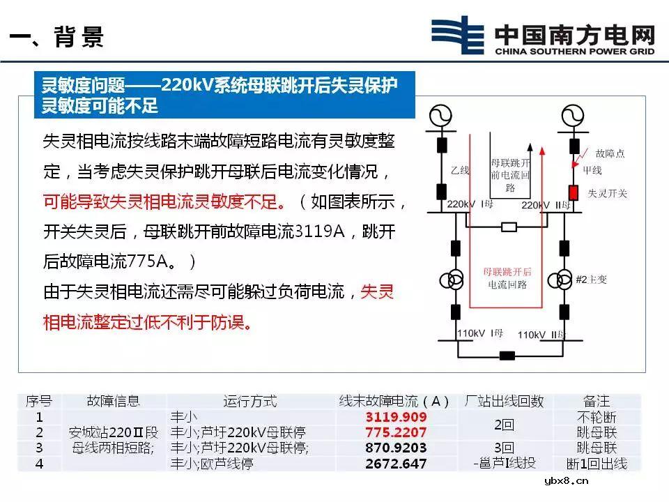 断路器失灵保护延时优化方案