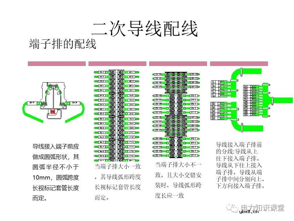 成套开关柜二次布线工艺示范及讲解