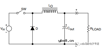 电容器基础知识科普（二）