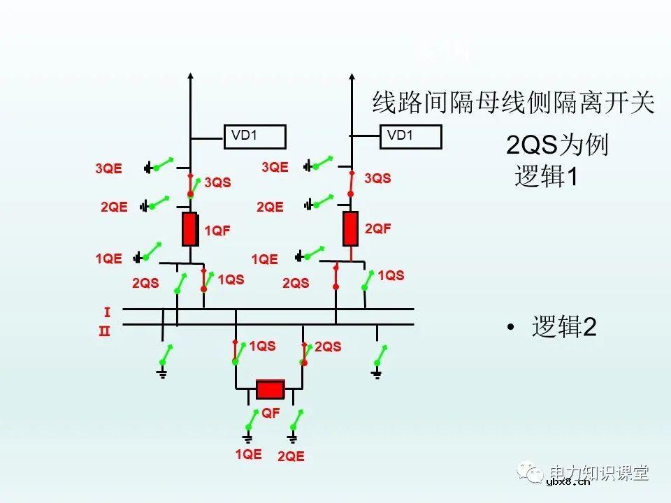 隔离开关基本介绍：控制回路及五防装置