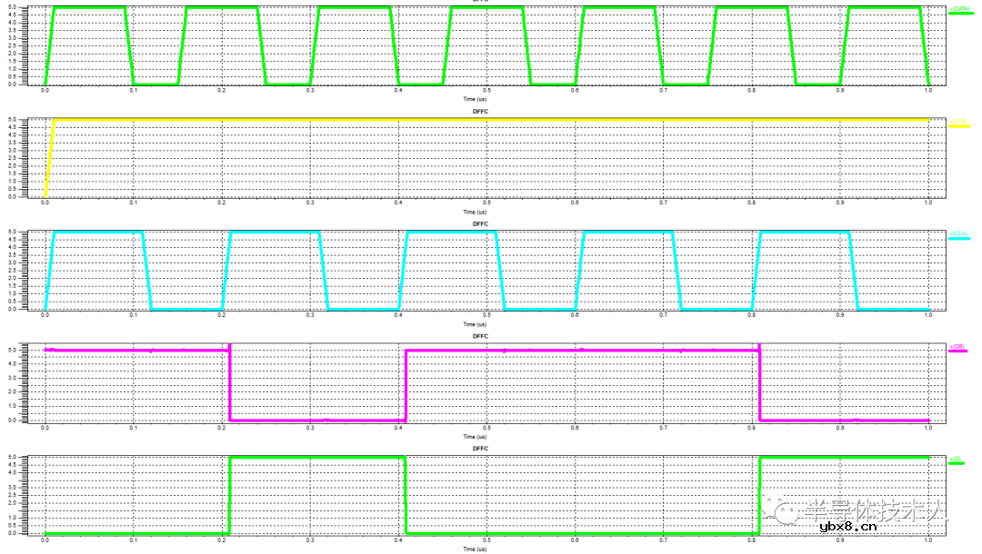 D触发器版图电路瞬态特性仿真