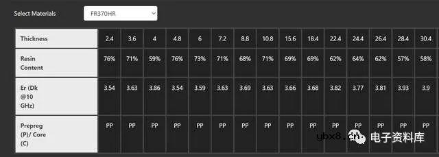 什么是可控阻抗？为什么控制阻抗很重要？