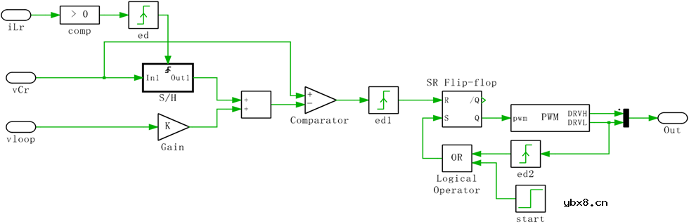 谐振变换器LLC以反馈量直接控制开关频率的方法