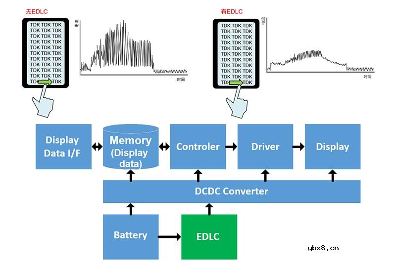 TDK双电层电容器的原理、特点及种类