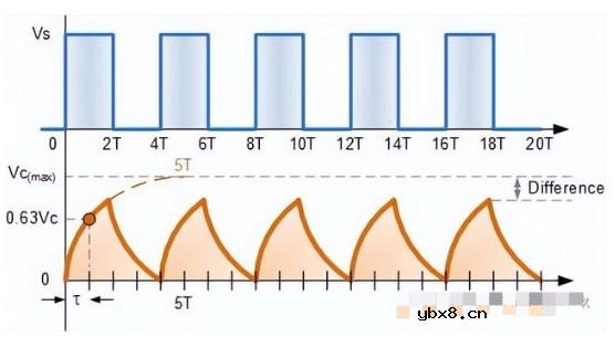 你需要了解的RC电路波形
