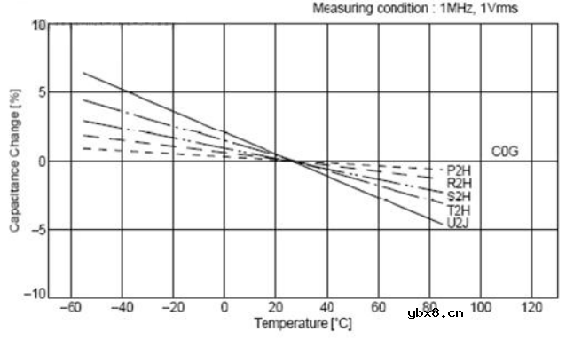 去耦电容在电源设计中的应用 这个实例很有用