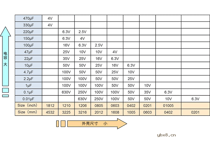 叠层陶瓷电容器 进一步大容量化