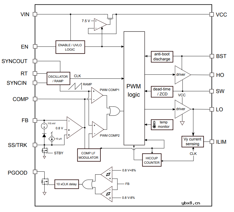 ST先进DC/DC转换器为电动单车发展赋能