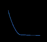 AC耦合为何必须使用直流均衡信号？
