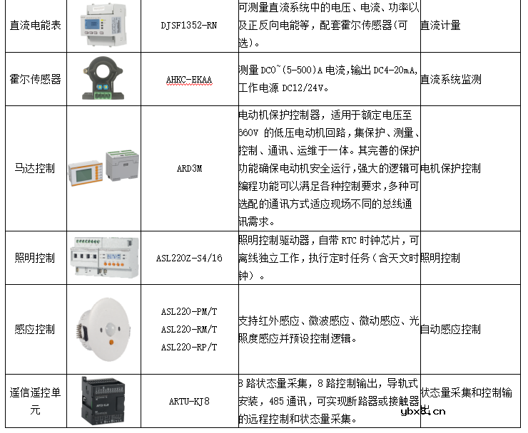 智能配电与智能用电的应用案例研究