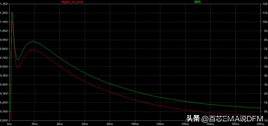 5种ESD保护电路设计（电路图+仿真模拟）