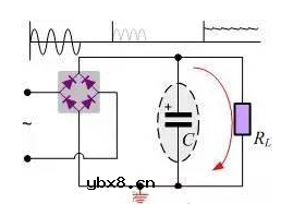 滤波电容的容量怎么计算