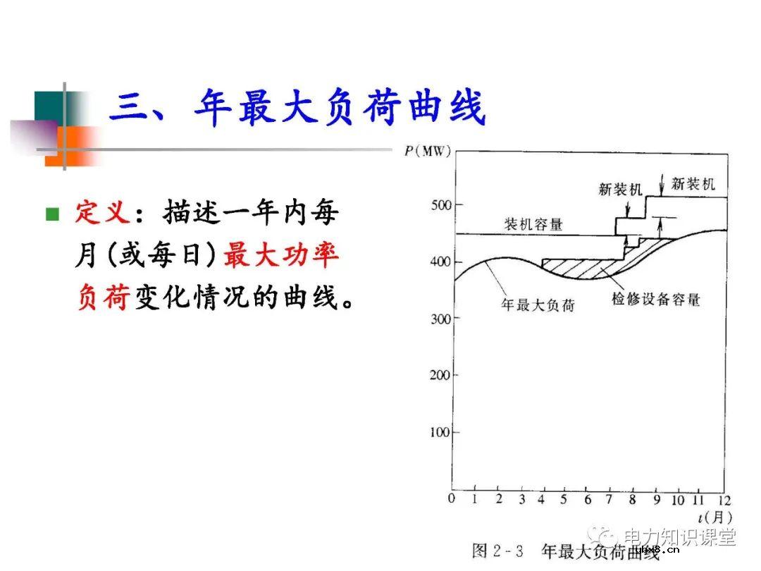 电力系统负荷的基本概念及分类