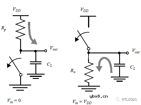 从一个反相器开始说时序