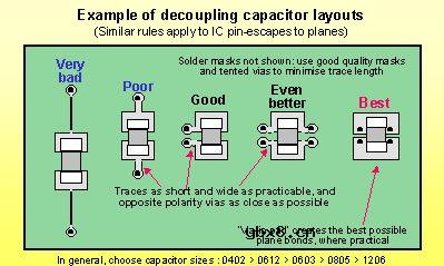 讲一下选定的电容该放在什么位置？
