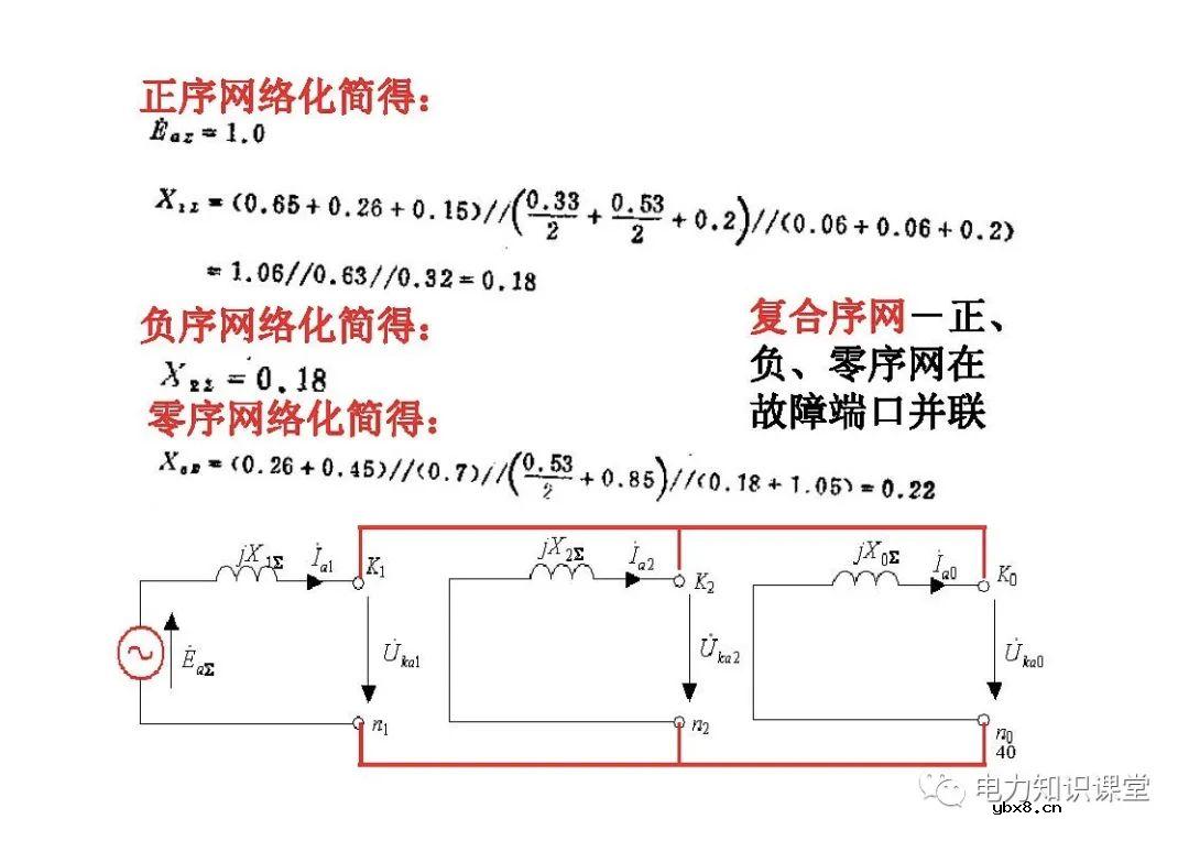 电力系统有哪些故障？电力系统不对称故障如何计算?