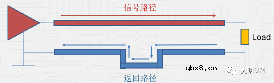 返回路径处理不好会对信号完整性有什么影响？