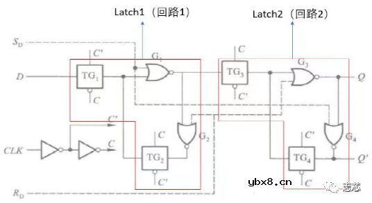 为什么需要复位树？复位信号用什么电路产生？