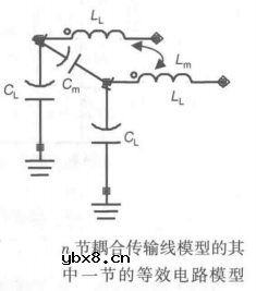 信号完整性-串扰的模型