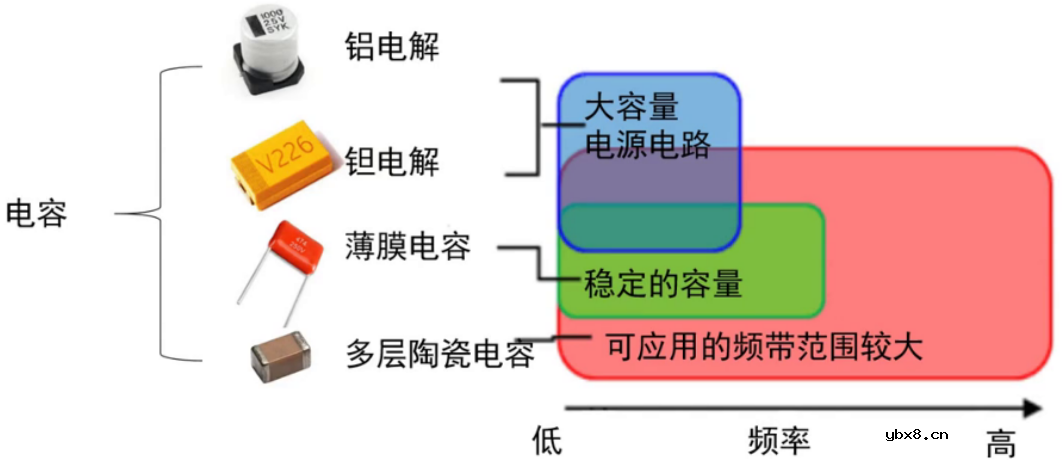 芯片附近0.1uF电容有什么用？
